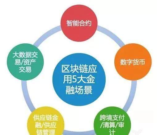 區塊鏈與2018數字貨幣