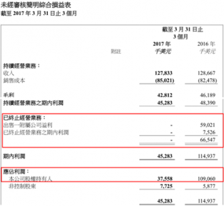 港口企業(yè)數(shù)據(jù)剖析：沒想象中那么好