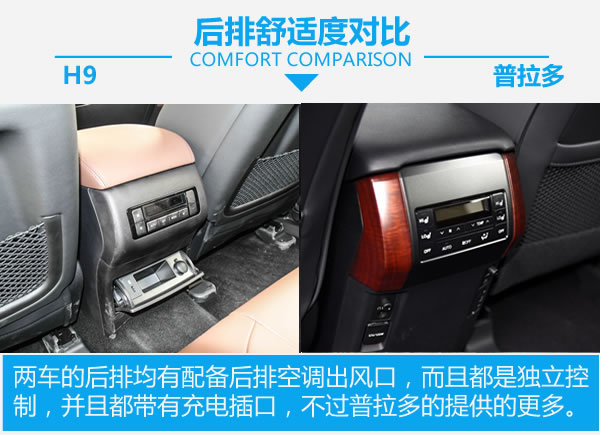 價格方面，兩車的價格沒有什么可比性，H9的價格幾乎是普拉多的一半價格。但論外觀上卻一點沒有要輸的意思。