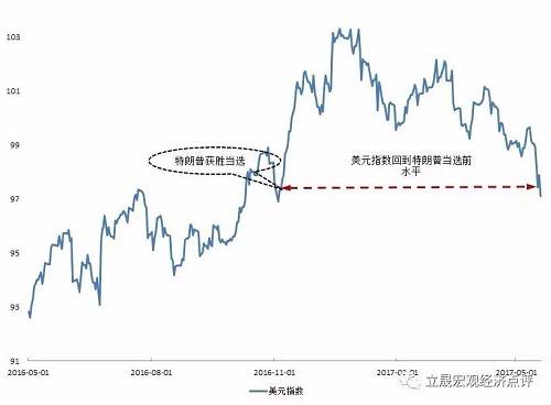 數據來源：wind，下同。