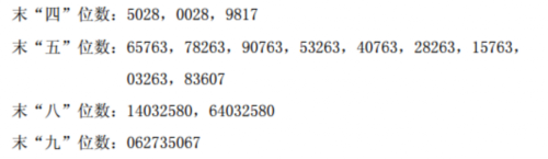 大豐實(shí)業(yè)網(wǎng)上發(fā)行中簽號(hào)出爐 共46620個(gè) 