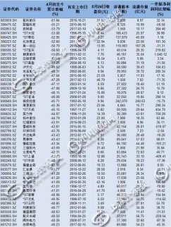次新、小市值成“閃崩”重災區，“浙系”資金成賣出主力