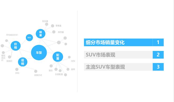 SUV市場回暖，2017年4月銷量同比繼續增長
