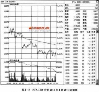 均價線是多空分水嶺(2)