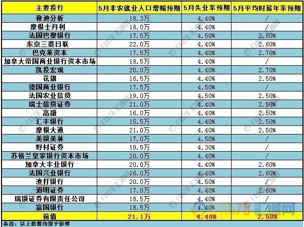 非農牛熊之戰，黃金最全交戰指南！ 