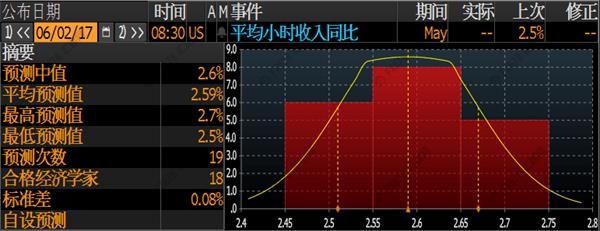 非農牛熊之戰，黃金最全交戰指南！ 