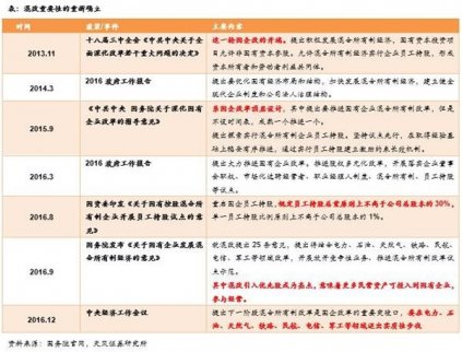 徐彪：建筑行業央企國企改革已經進入黃金窗口期