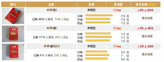 2017中華香煙價(jià)格表價(jià)格表和圖片