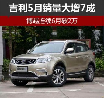 吉利5月銷量增幅7成 博越連續(xù)6個(gè)月銷量破2萬