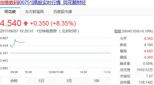 創維數碼 創維數碼