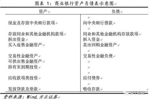 任澤平：商業(yè)銀行監(jiān)管政策旨在去杠桿