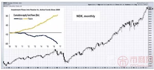 瘋狂的貨幣:經(jīng)濟(jì)陷入了巨大的金融泡沫之中 瘋狂的貨幣:經(jīng)濟(jì)陷入了巨大的金融泡沫之中