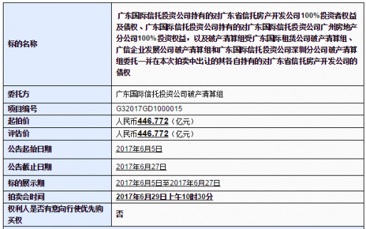廣東國際信托投資公司（“廣東國投”）旗下廣