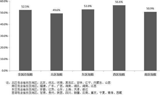汽車經(jīng)銷商庫存壓力持續(xù)高企 8月車市預(yù)估仍不樂觀