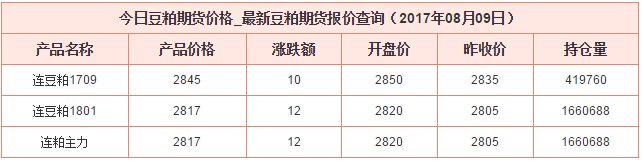 2017年豆粕最新價(jià)格_豆粕行情查詢（8.9）