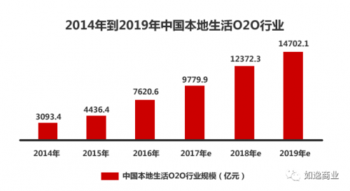 創業資訊：看外賣市場風起云涌，方便面企業“好難過”