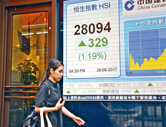 香港股市資料圖