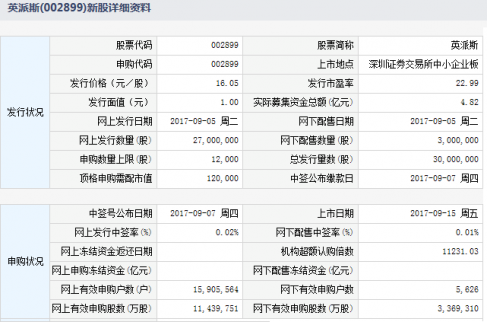 青島英派斯健康科技股份有限公司于2017年9月15日