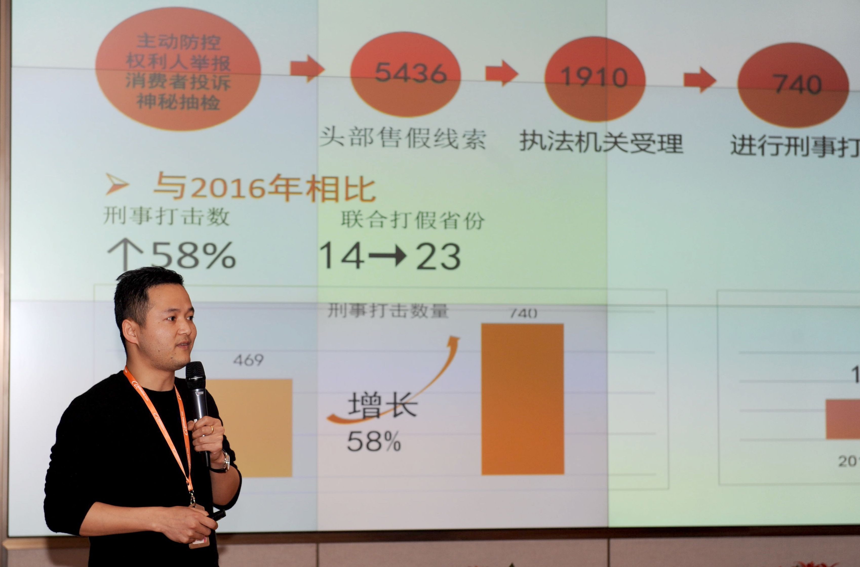 阿里巴巴：80、90后已成制售假貨的絕對(duì)主力軍