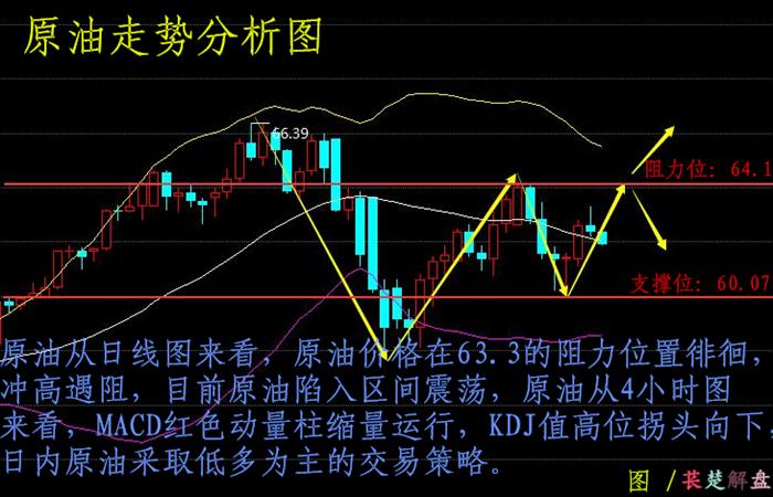 萇楚解盤：3.7晨報(bào)——科恩辭職沖擊黃金市場(chǎng)后市有何解盤招數(shù)
