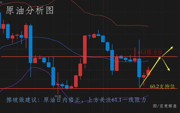 萇楚解盤:3.14黃金市場即將迎來新的走勢且看日內行情解析