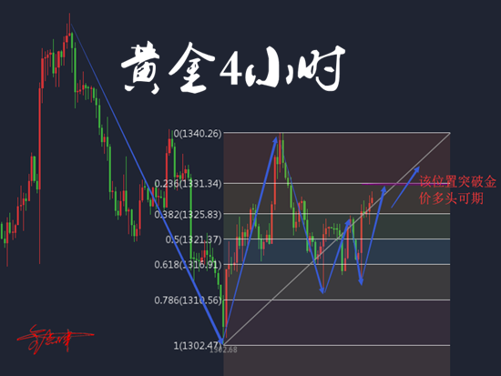 金點津：3.14白色情人節遇霍金逝世，黃金過山車行情還將上演多久？