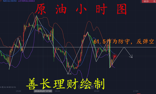 善長理財：3.14晚評黃金原油晚間美盤分析策略