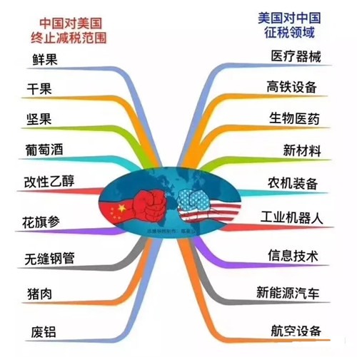 陳文暻：3.26黃金原油周一開盤操作建議，貿易戰會帶來什么影響？