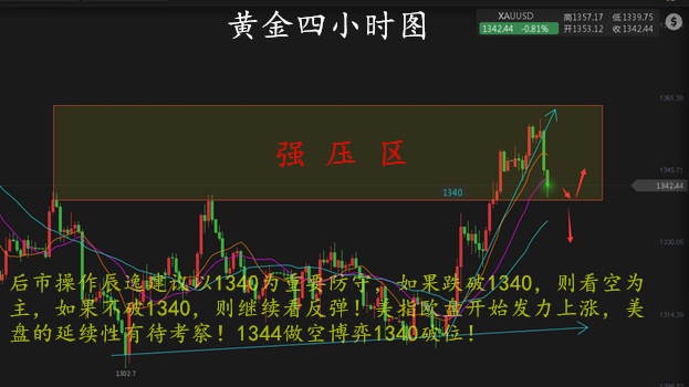 任辰逸：黃金多單解套，美元反彈避險消退3.28黃金走勢分析
