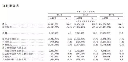 小米上市，格力和小米的10億元賭局誰贏了？