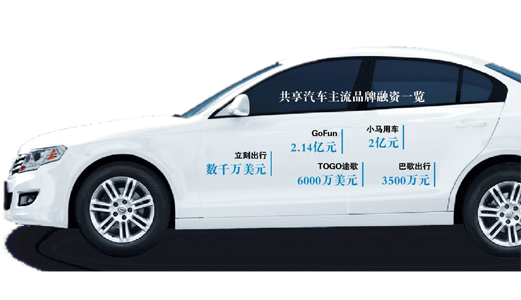 巨頭相繼入局 共享汽車(chē)迎來(lái)爆發(fā)期