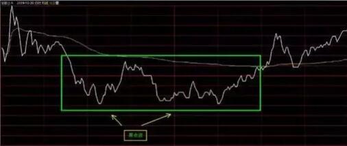 股票入門基礎知識：分時實戰(zhàn)技巧