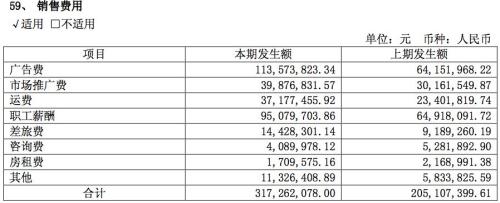 繞著地球賣奶茶，香飄飄甜蜜著也心酸著：半年虧掉5458萬(wàn)！