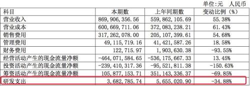繞著地球賣奶茶，香飄飄甜蜜著也心酸著：半年虧掉5458萬(wàn)！