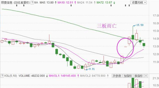 熙菱信息走勢圖