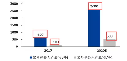 億嘉