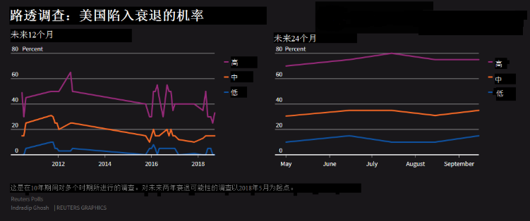 美國市場