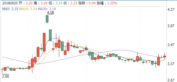 重慶路橋股票