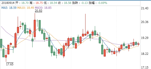 迪安診斷股票