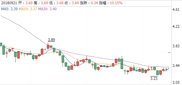 探路者股票