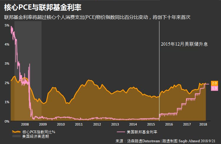 美國股市