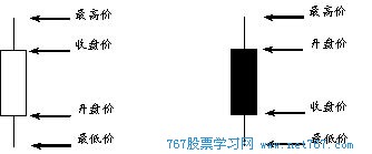 767股票學(xué)習(xí)網(wǎng)