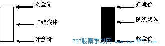 767股票學(xué)習(xí)網(wǎng)