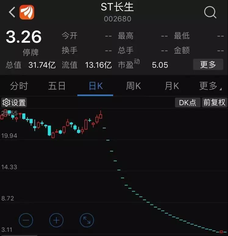 長生生物最新新聞資料圖