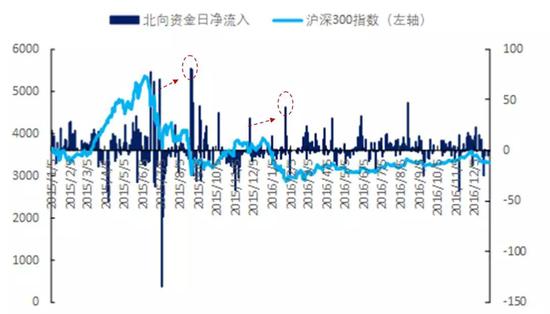 數據來源：Wind，國泰君安證券研究