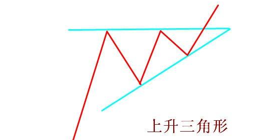 上升三角形最全解析（精華）