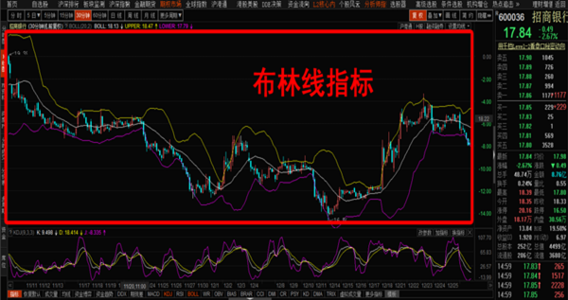 布林線怎么看