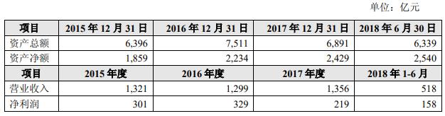萬達商管