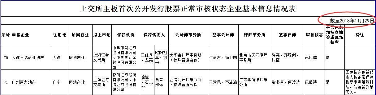 萬達商管