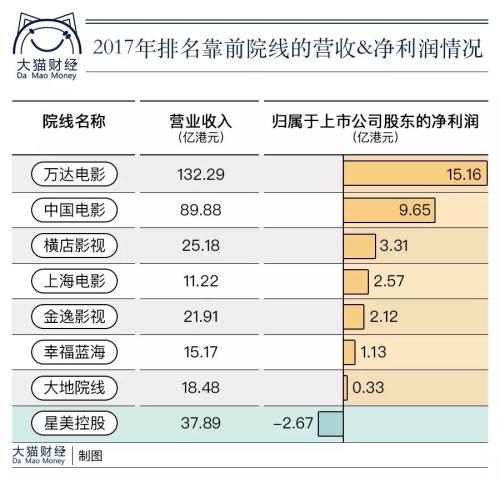 星美影院最新消息